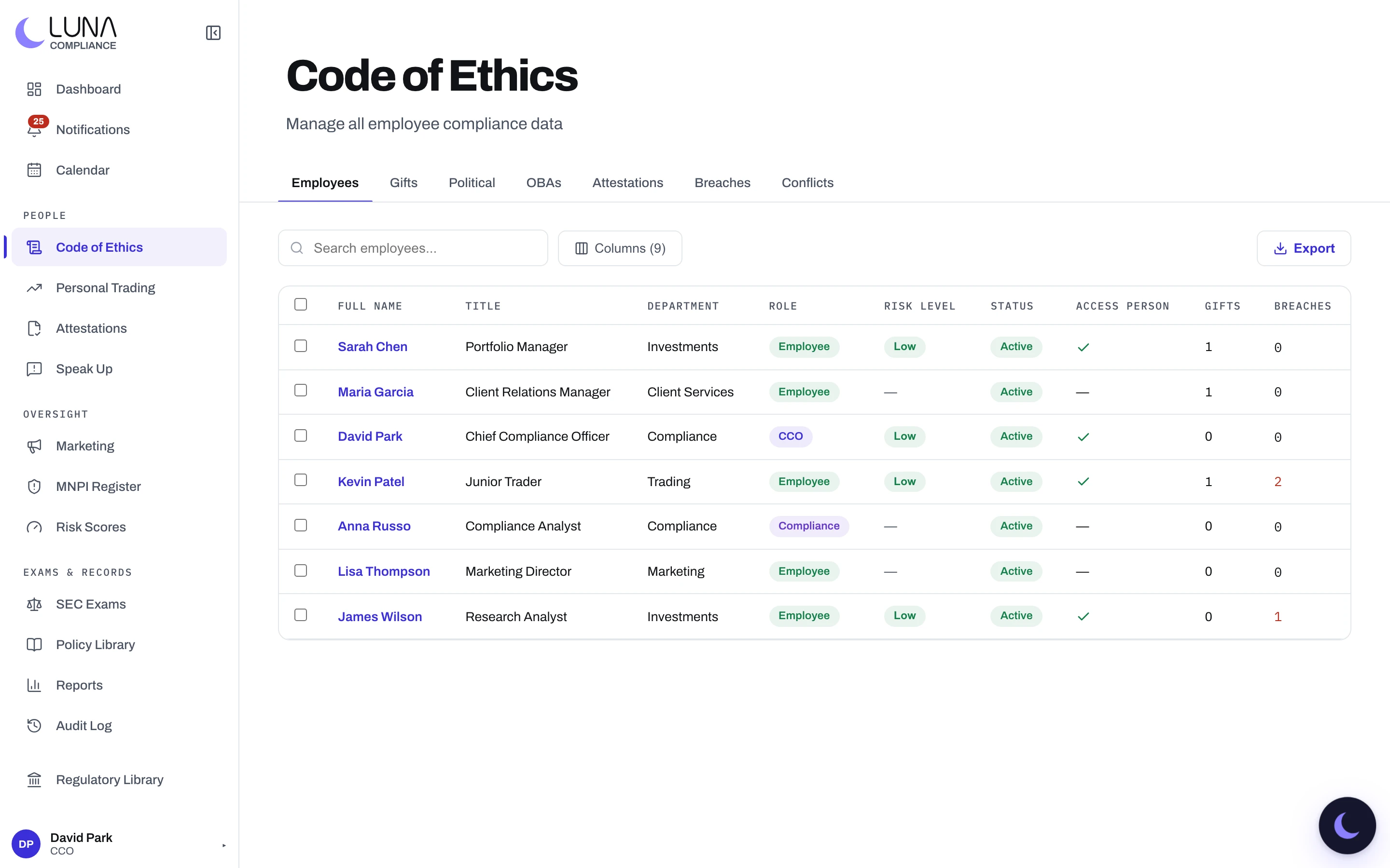 Luna's code of ethics module listing employees with their title, department, role, risk level, access person status, gifts and breaches.
