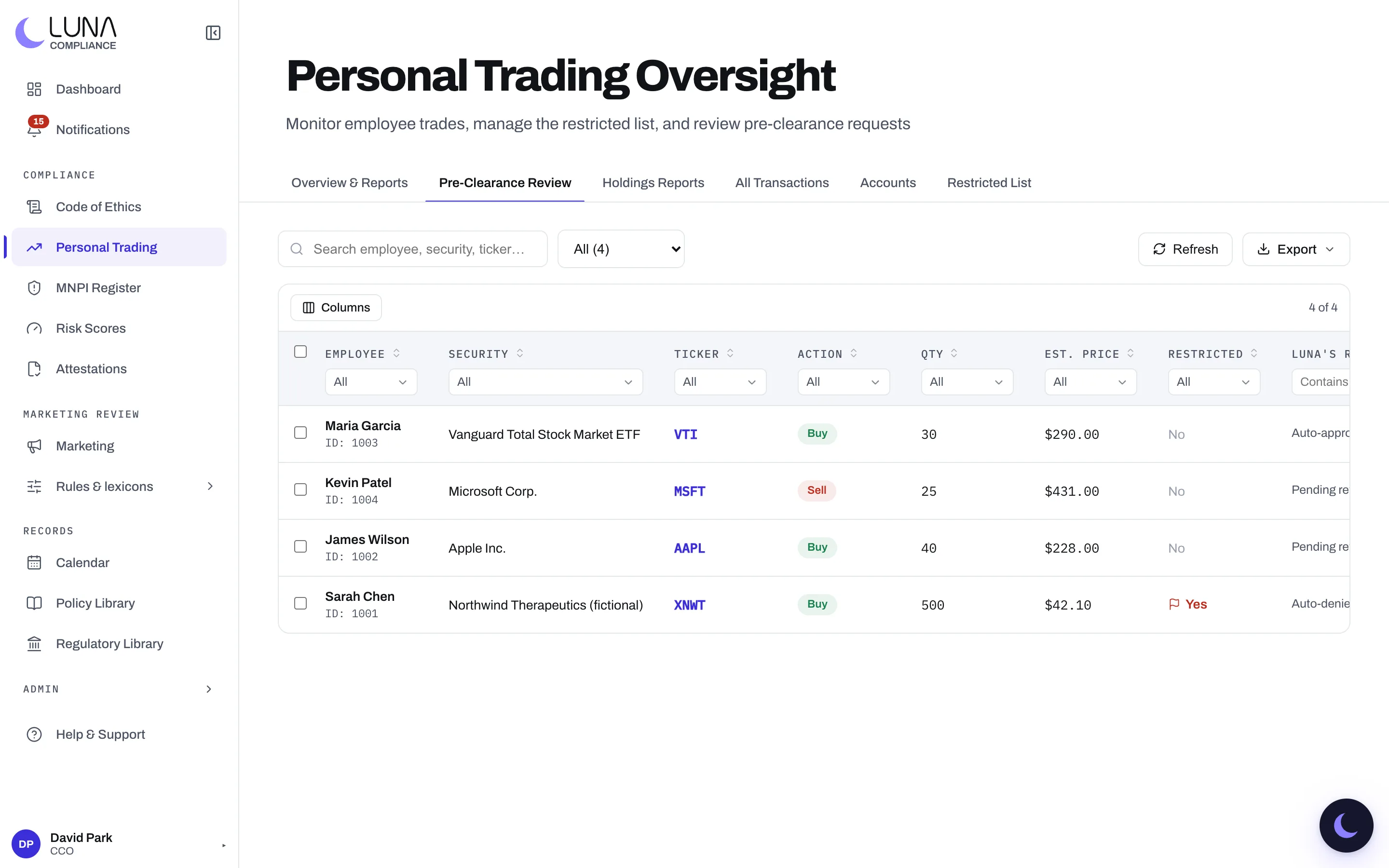 Luna's pre-clearance review queue: two requests pending review, an exchange-traded fund approved automatically, and a purchase in a fictional issuer by someone on its insider list denied automatically.